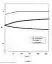 Fig. 02 - Method for determining concentration profiles from infrared profiles and from HPLC data