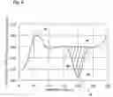 Fig. 07 - Porous carbon base material, method for preparation thereof, gas-diffusing material film-electrode jointed article, and fuel cell