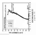 Fig. 22 - Implantation method to improve ESD robustness of thick gate-oxide grounded-gate NMOSFET's in deep-submicron CMOS technologies