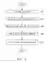 Fig. 04 - Chip package and producing method thereof