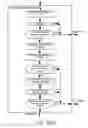 Fig. 197 - Printhead module having horizontally grouped firing order