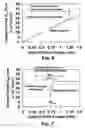 Fig. 08 - Systems, methods and devices for providing variable-latency write operations in memory devices