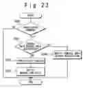 Fig. 22 - Optical disc recording system