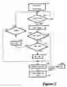 Fig. 03 - Data transmission
