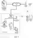 Fig. 02 - Group interaction modes for mobile devices