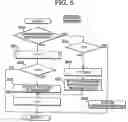 Fig. 05 - Delay variation buffer control technique