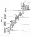 Fig. 06 - Delay variation buffer control technique