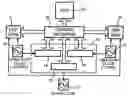 Fig. 01 - Method of time and frequency synchronization of multimode terminal