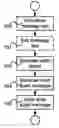 Fig. 01 - Mobile communication terminal and method
