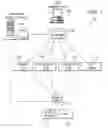 Fig. 02 - Resilient registration with a call manager
