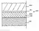 Fig. 01 - Laminated antiferromagnetically coupled media with decoupled magnetic layer