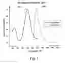 Fig. 02 - Fluorescent and colored proteins, and polynucleotides that encode these proteins