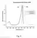 Fig. 07 - Fluorescent and colored proteins, and polynucleotides that encode these proteins