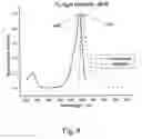 Fig. 09 - Fluorescent and colored proteins, and polynucleotides that encode these proteins