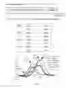 Fig. 10 - Method for haplotyping and genotyping by melting curve analysis of hybridization probes