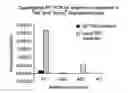 Fig. 01 - Methods of identifying genes which modulate myelination