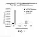 Fig. 02 - Methods of identifying genes which modulate myelination