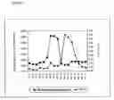 Fig. 07 - Novel beta-secretase and modulation of beta-secretase activity