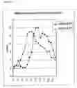 Fig. 09 - Novel beta-secretase and modulation of beta-secretase activity