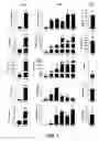 Fig. 02 - Markers for alternatively activated macrophages