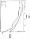 Fig. 02 - Biological indicator system to detect effectiveness of sterilization