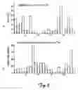 Fig. 08 - Synthetic approach to designed chemical structures