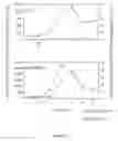 Fig. 07 - Chimeric nucleic acids encoding polypeptides comprising CD154 and TNF-α