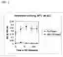 Fig. 02 - Carrier for fixing material containing amino group