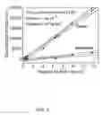 Fig. 10 - Polymeric film sensor for polycyclic aromatic hydrocarbons