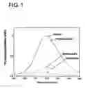 Fig. 02 - Detection method for specific biomolecular interactions using fret between metal nanoparticle and quantum dot
