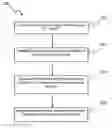 Fig. 01 - Thin films of ferroelectric materials and a method for preparing same