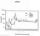 Fig. 02 - Hepatitis C virus codon optimized non-structural NS3/4A fusion gene