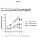 Fig. 04 - Hepatitis C virus codon optimized non-structural NS3/4A fusion gene
