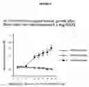 Fig. 05 - Hepatitis C virus codon optimized non-structural NS3/4A fusion gene
