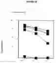 Fig. 09 - Hepatitis C virus codon optimized non-structural NS3/4A fusion gene