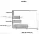 Fig. 20 - Hepatitis C virus codon optimized non-structural NS3/4A fusion gene