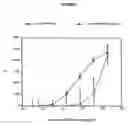 Fig. 22 - Hepatitis C virus codon optimized non-structural NS3/4A fusion gene