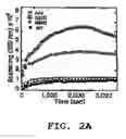 Fig. 03 - Compositions and methods for treating amyotrophic lateral sclerosis (ALS)