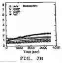Fig. 04 - Compositions and methods for treating amyotrophic lateral sclerosis (ALS)