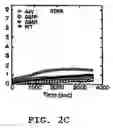Fig. 05 - Compositions and methods for treating amyotrophic lateral sclerosis (ALS)