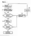 Fig. 04 - Magnetic resonance system and method for checking the positioning of an examination subject