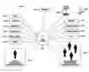 Fig. 01 - Comprehensive goal management through the use of an integrated software application