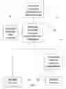 Fig. 02 - Financial product and method which link a debt instrument to a bond