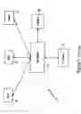 Fig. 02 - Integrated electronic presentment and payment of bills by different entities
