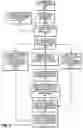 Fig. 02 - Paid search engine bid management