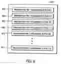 Fig. 07 - Methods and systems for managing data