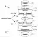 Fig. 01 - Database synchronization via a mobile network