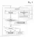 Fig. 04 - Database synchronization via a mobile network