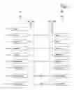 Fig. 05 - Database synchronization via a mobile network