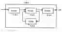 Fig. 01 - Signal processing apparatus, signal processing method, and recording medium
